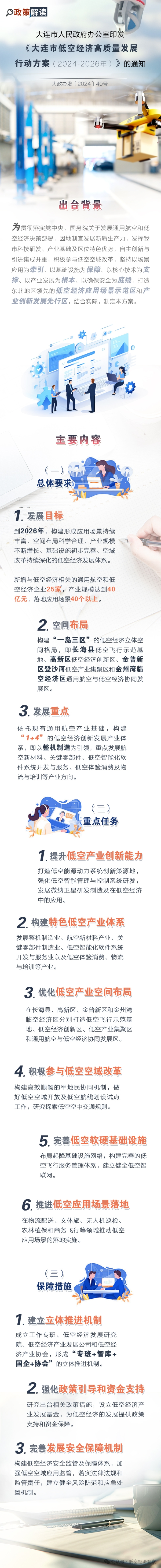 落地应用场景40个以上,形成300公里环渤海飞行圈丨《大连市低空经济高质量发展行动方案(2024-2026年)》印发